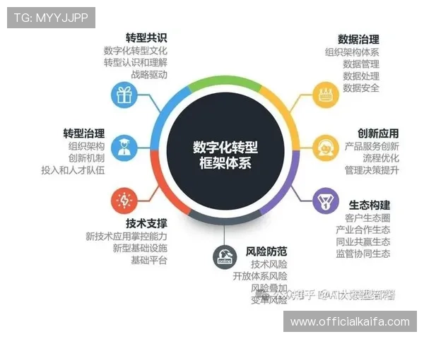 凯发数字站：引领数字化转型的创新平台助力企业迈向智能未来